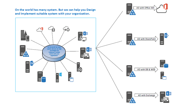 casestudy 1